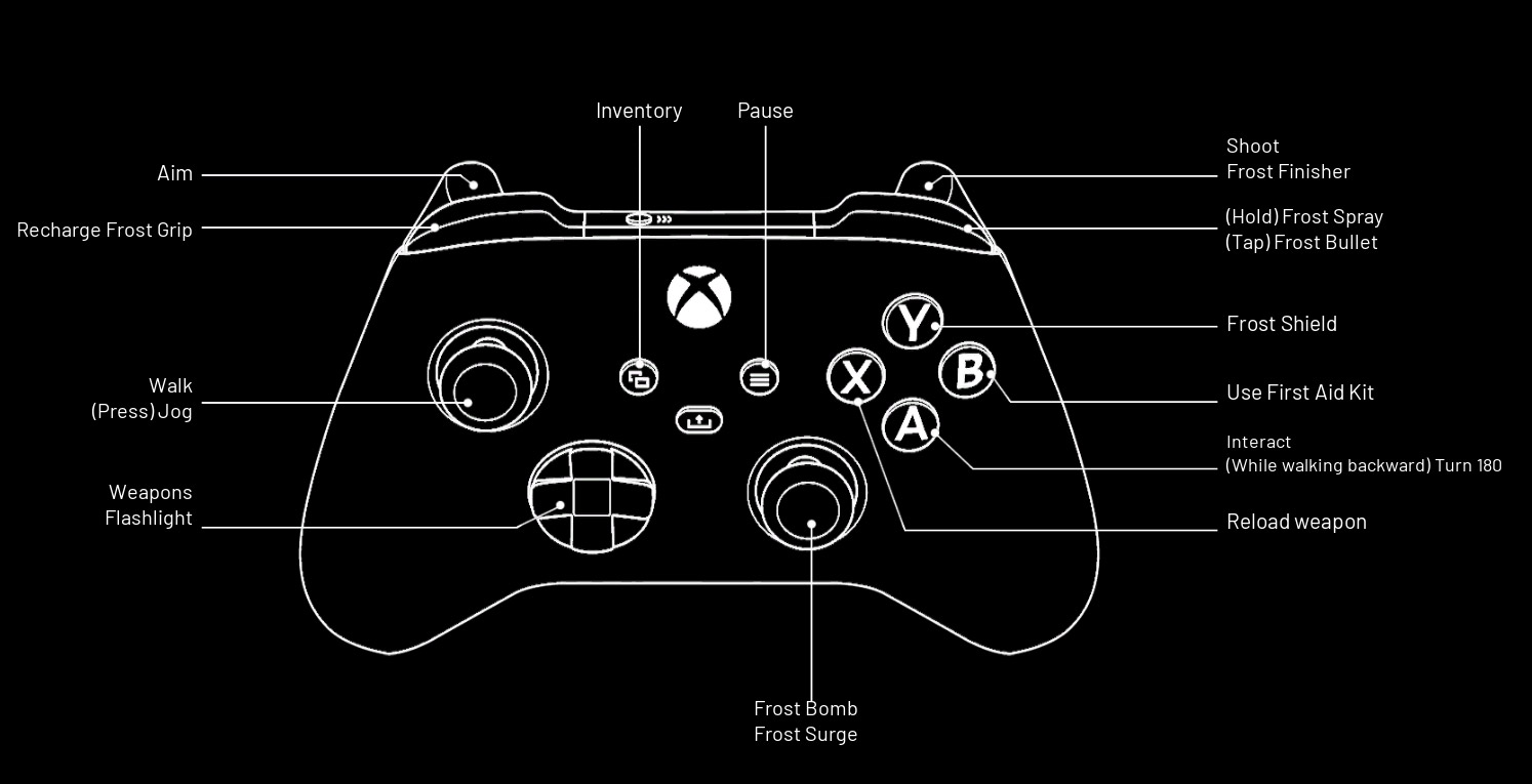 Daymare 1994 Sandcastle Controls and Shortcuts Guide